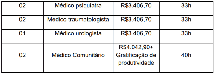Processo Seletivo Prefeitura de Triunfo-RS: Inscrições encerradas c2 11 - Processo Seletivo Prefeitura de Triunfo-RS: Inscrições encerradas