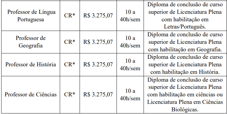 Processo Seletivo Prefeitura de Barra Bonita-SC: Inscrições encerradas para CR na educação c2 3 - Processo Seletivo Prefeitura de Barra Bonita-SC: Inscrições encerradas para CR na educação