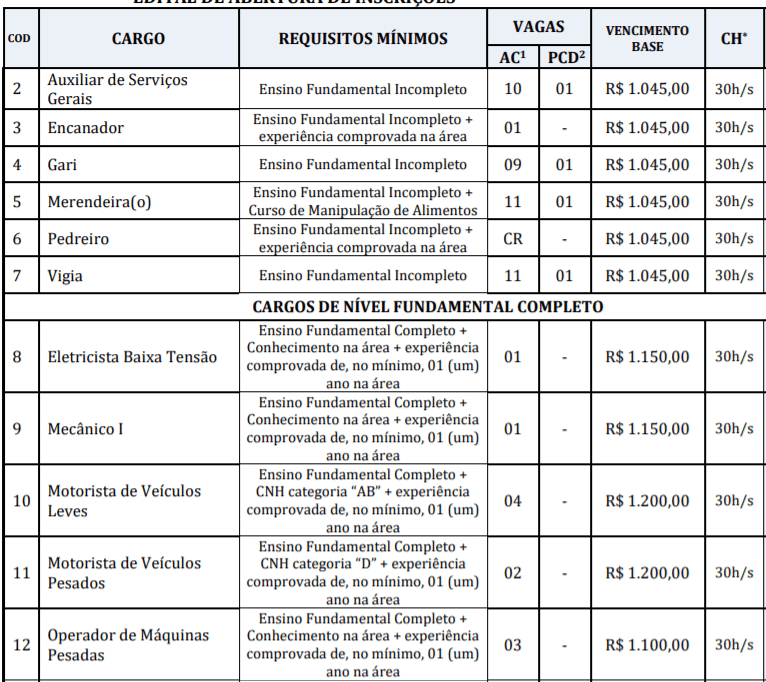 c2 4 - Concurso Prefeitura de Santarém Novo – PA: Inscrições encerradas