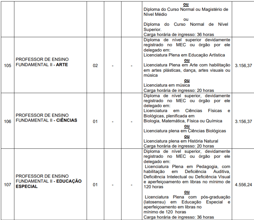 c2 5 - Concurso Público Prefeitura de Cubatão SP: Inscrições Abertas