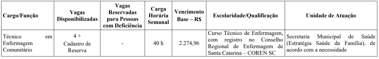 Processo Seletivo Prefeitura de Concórdia – SC: Inscrições encerradas c2 6 - Processo Seletivo Prefeitura de Concórdia – SC: Inscrições encerradas
