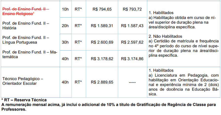 c2 8 - Processo Seletivo Prefeitura de S&atilde;o Francisco do Sul &ndash; SC: Inscri&ccedil;&otilde;es encerradas