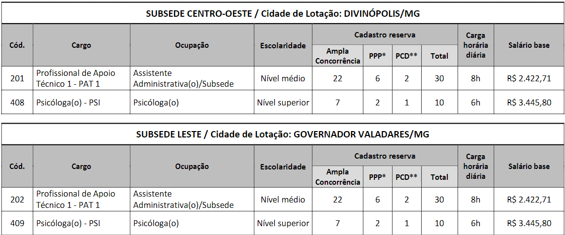 c2 - Concurso CRP MG: Inscrições encerradas