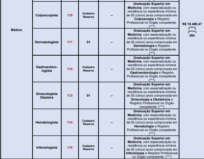 c3 1 - Concurso da Prefeitura de Santana de Parna&iacute;ba - SP: Inscri&ccedil;&otilde;es encerradas