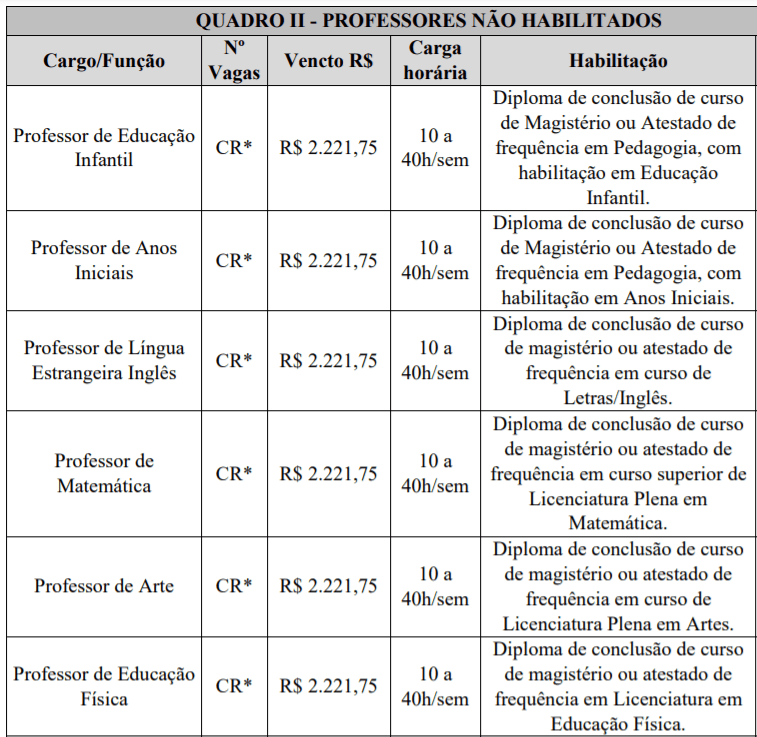c3 2 - Processo Seletivo Prefeitura de Barra Bonita-SC: Inscri&ccedil;&otilde;es encerradas para CR na educa&ccedil;&atilde;o
