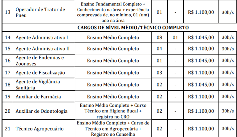 c3 3 - Concurso Prefeitura de Santarém Novo – PA: Inscrições encerradas