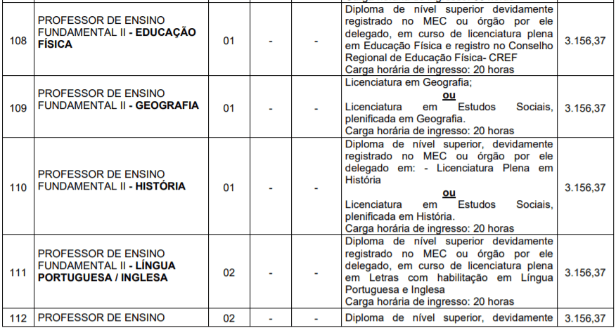 c3 4 - Concurso Público Prefeitura de Cubatão SP: Inscrições Abertas