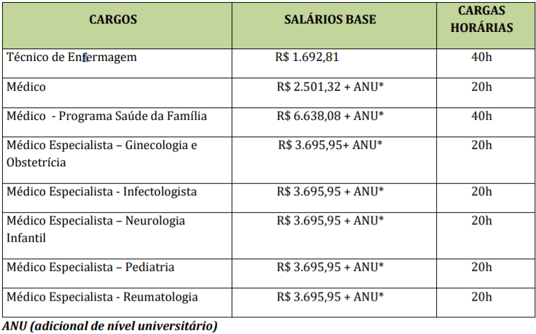 Concurso Prefeitura de Taubaté – SP: Inscrições encerradas para Saúde c3 5 - Concurso Prefeitura de Taubaté – SP: Inscrições encerradas para Saúde