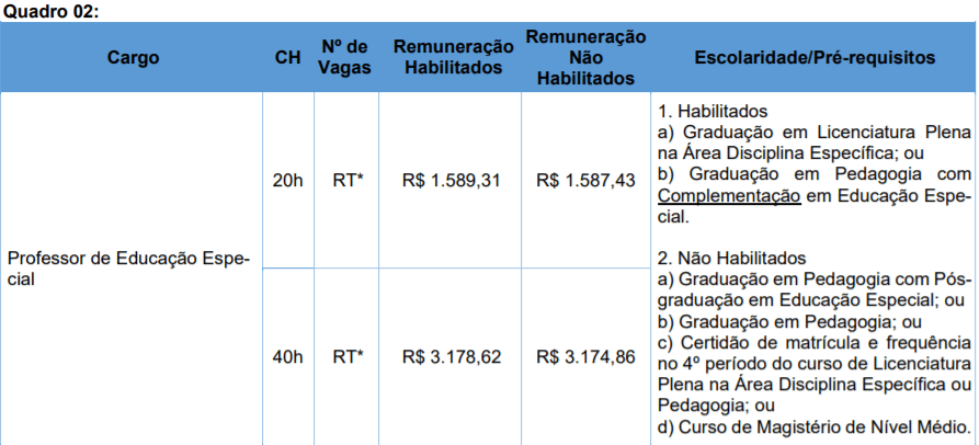 c3 6 - Processo Seletivo Prefeitura de S&atilde;o Francisco do Sul &ndash; SC: Inscri&ccedil;&otilde;es encerradas