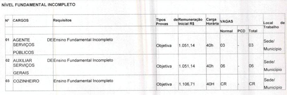 Processo Seletivo Prefeitura de Matupá-MT: Inscrições encerradas c3 7 - Processo Seletivo Prefeitura de Matupá-MT: Inscrições encerradas