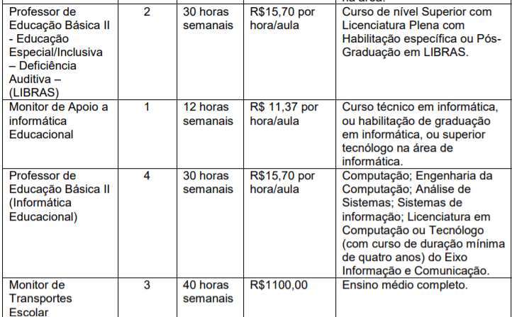 Processo Seletivo Prefeitura de Osvaldo Cruz-SP: Inscrições encerradas para área da educação c3 8 - Processo Seletivo Prefeitura de Osvaldo Cruz-SP: Inscrições encerradas para área da educação