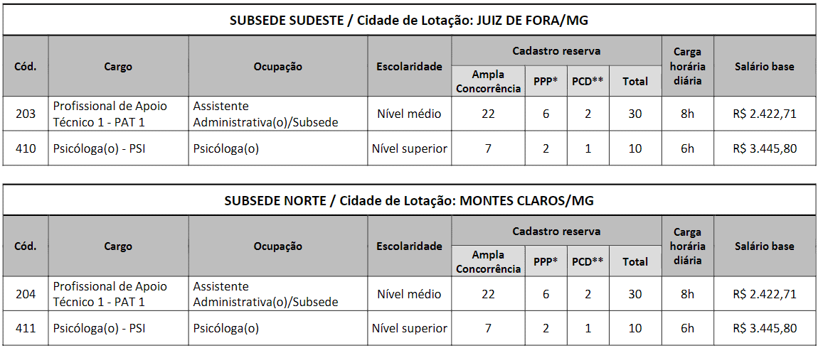 c3 - Concurso CRP MG: Inscrições encerradas