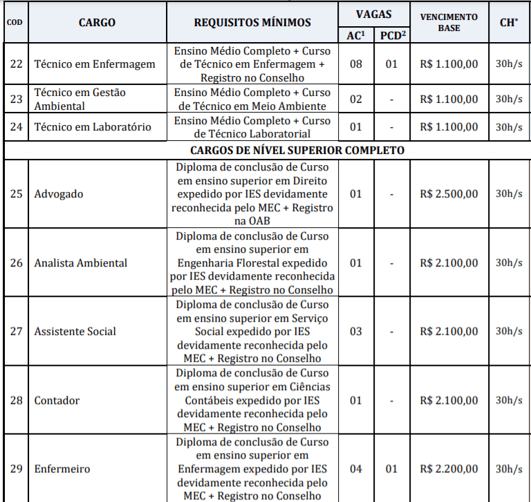 c4 3 - Concurso Prefeitura de Santarém Novo – PA: Inscrições encerradas