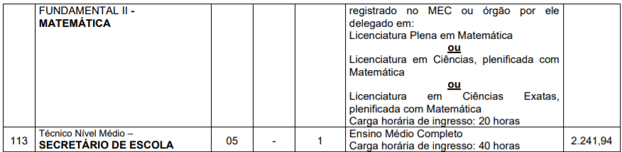 c4 4 - Concurso Público Prefeitura de Cubatão SP: Inscrições Abertas