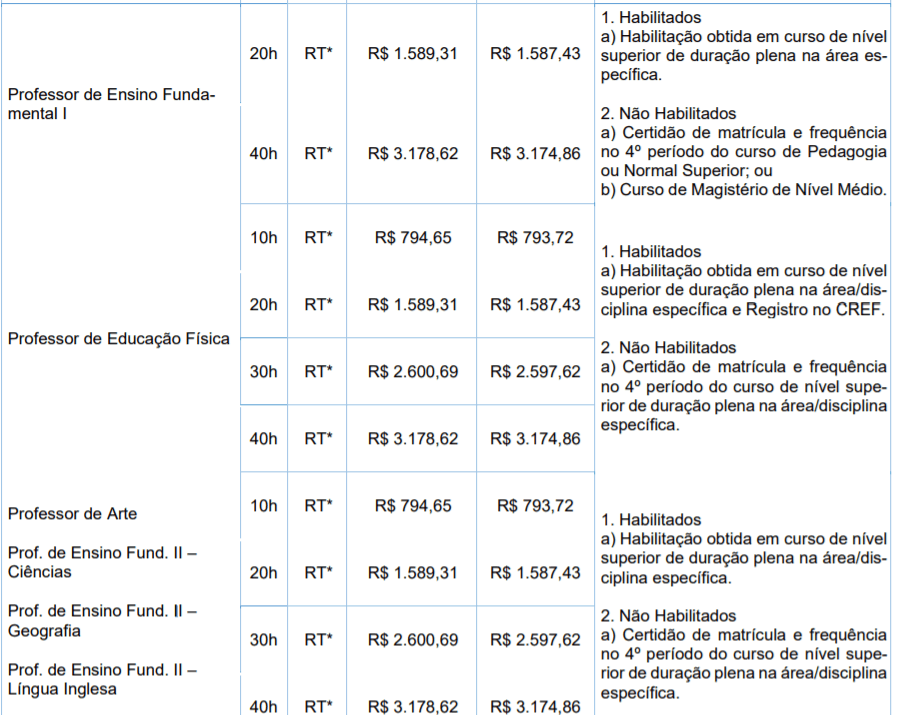 c4 5 - Processo Seletivo Prefeitura de S&atilde;o Francisco do Sul &ndash; SC: Inscri&ccedil;&otilde;es encerradas