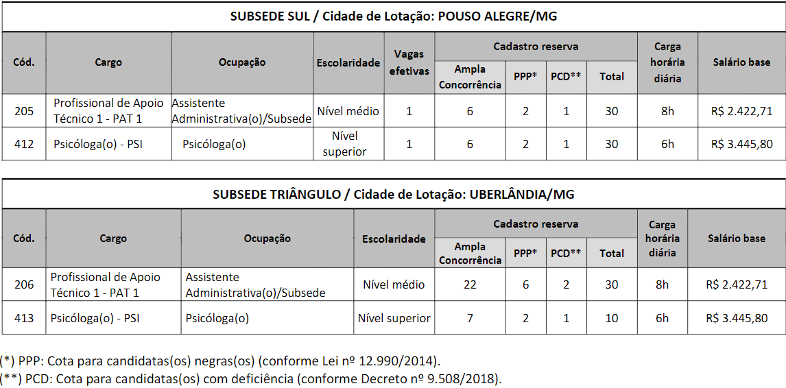 c4 - Concurso CRP MG: Inscrições encerradas