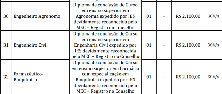 c5 2 - Concurso Prefeitura de Santarém Novo – PA: Inscrições encerradas