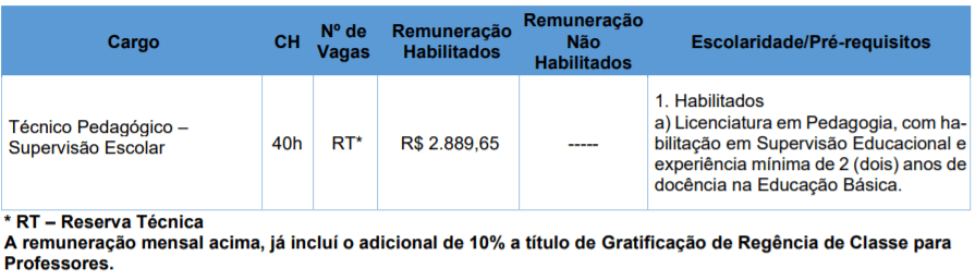 Processo Seletivo Prefeitura de São Francisco do Sul – SC: Inscrições encerradas c5 3 - Processo Seletivo Prefeitura de São Francisco do Sul – SC: Inscrições encerradas