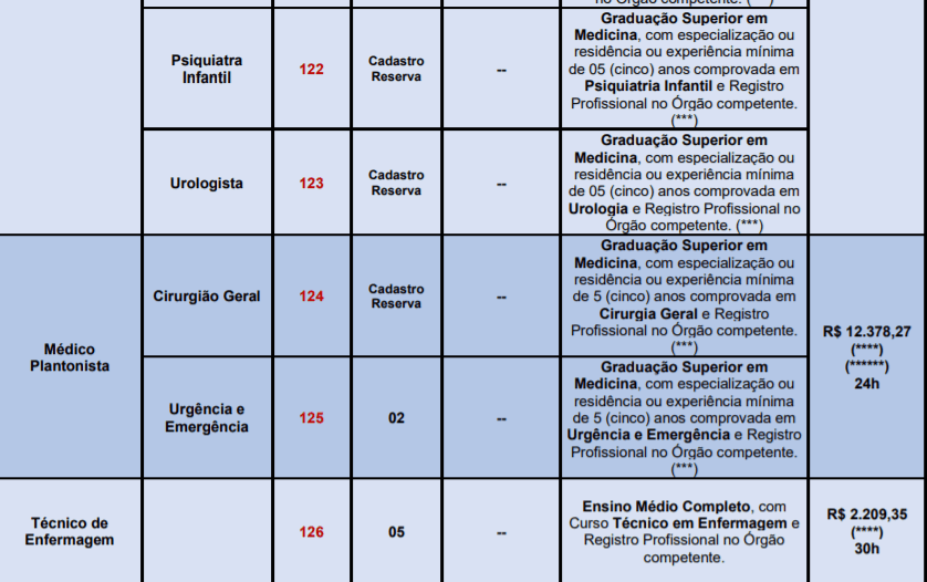 c5 - Concurso da Prefeitura de Santana de Parna&iacute;ba - SP: Inscri&ccedil;&otilde;es encerradas