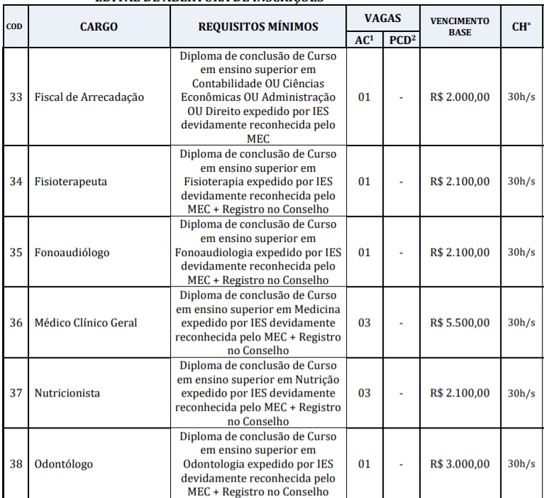 c6 1 - Concurso Prefeitura de Santarém Novo – PA: Inscrições encerradas