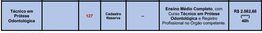 Concurso da Prefeitura de Santana de Parnaíba - SP: Inscrições encerradas c6 - Concurso da Prefeitura de Santana de Parnaíba - SP: Inscrições encerradas