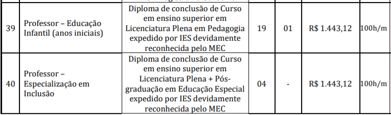 c7 - Concurso Prefeitura de Santarém Novo – PA: Inscrições encerradas