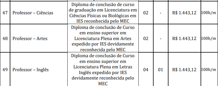 c9 - Concurso Prefeitura de Santarém Novo – PA: Inscrições encerradas