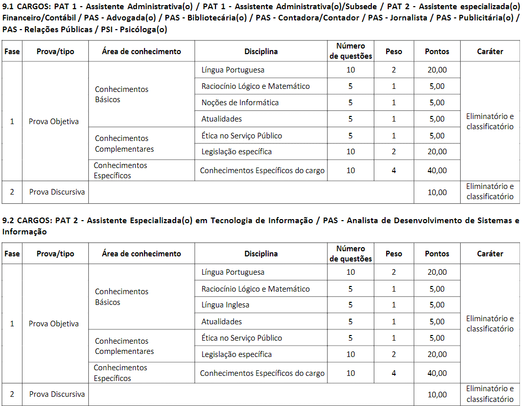 p - Concurso CRP MG: Inscrições encerradas