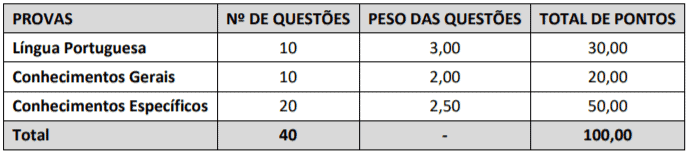 Processo Seletivo Prefeitura de Vitória da Conquista – BA: Inscrições encerradas p1 11 - Processo Seletivo Prefeitura de Vitória da Conquista – BA: Inscrições encerradas