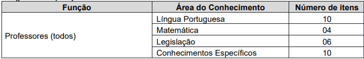 p1 12 - Processo Seletivo Prefeitura de Bragança Paulista-SP: Inscrições encerradas com vagas para educação