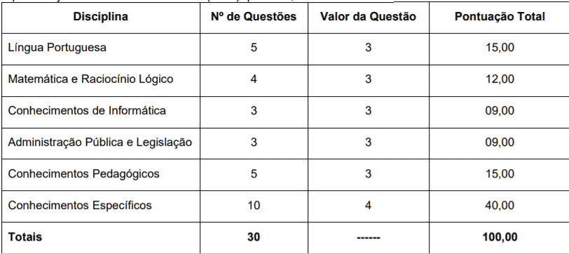 Processo Seletivo Prefeitura de São Francisco do Sul – SC: Inscrições encerradas p1 13 - Processo Seletivo Prefeitura de São Francisco do Sul – SC: Inscrições encerradas