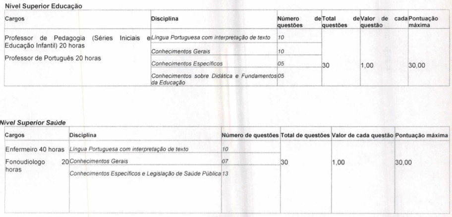 p1 14 - Processo Seletivo Prefeitura de Matup&aacute;-MT: Inscri&ccedil;&otilde;es encerradas
