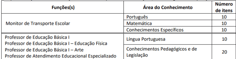 p1 15 - Processo Seletivo Prefeitura de Jales-SP: Inscrições encerradas