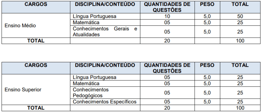 Processo Seletivo Prefeitura de Osvaldo Cruz-SP: Inscrições encerradas para área da educação p1 16 - Processo Seletivo Prefeitura de Osvaldo Cruz-SP: Inscrições encerradas para área da educação