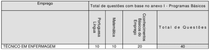 Concurso São Pedro do Turvo SP: Inscrições encerradas p1 2 - Concurso São Pedro do Turvo SP: Inscrições encerradas