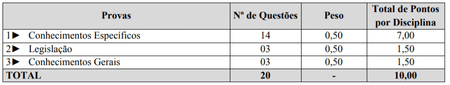 Processo Seletivo Prefeitura de Barra Bonita-SC: Inscrições encerradas para CR na educação p1 3 - Processo Seletivo Prefeitura de Barra Bonita-SC: Inscrições encerradas para CR na educação