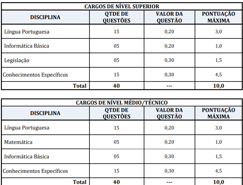 p1 4 - Concurso Prefeitura de Santarém Novo – PA: Inscrições encerradas