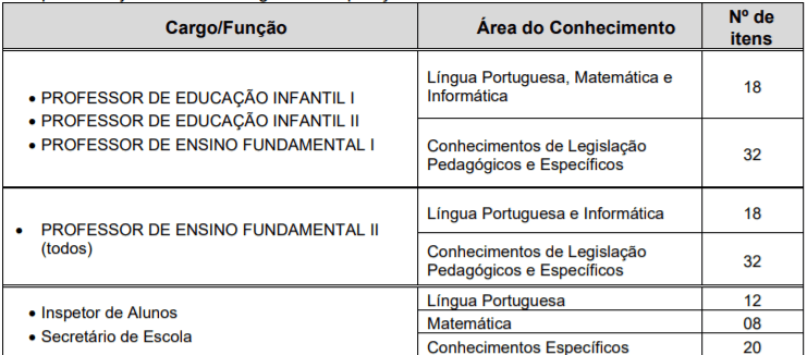 p1 5 - Concurso Público Prefeitura de Cubatão SP: Inscrições Abertas