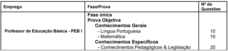 Processo Seletivo Prefeitura de Araçatuba-SP: Inscrições encerradas para Professores p1 6 - Processo Seletivo Prefeitura de Araçatuba-SP: Inscrições encerradas para Professores