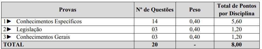 Processo Seletivo Prefeitura de Barra Bonita-SC: Inscrições encerradas para CR na educação p2 1 - Processo Seletivo Prefeitura de Barra Bonita-SC: Inscrições encerradas para CR na educação