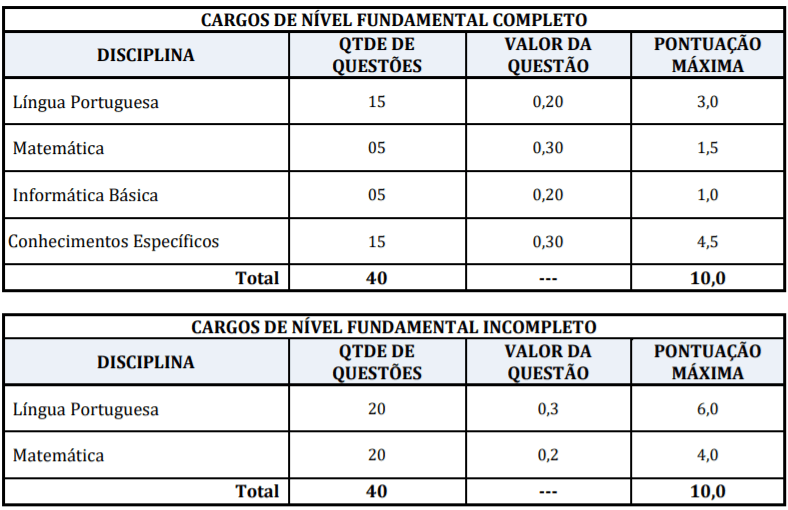 p2 2 - Concurso Prefeitura de Santarém Novo – PA: Inscrições encerradas