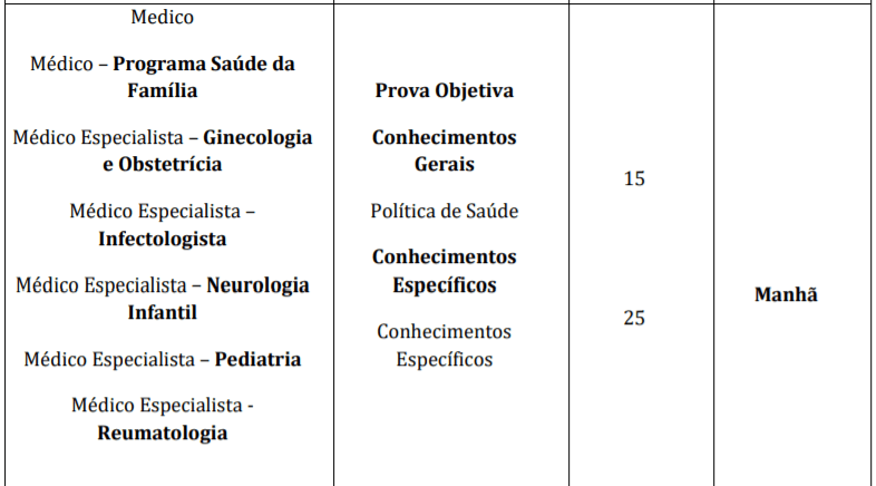 Concurso Prefeitura de Taubaté – SP: Inscrições encerradas para Saúde p2 4 - Concurso Prefeitura de Taubaté – SP: Inscrições encerradas para Saúde
