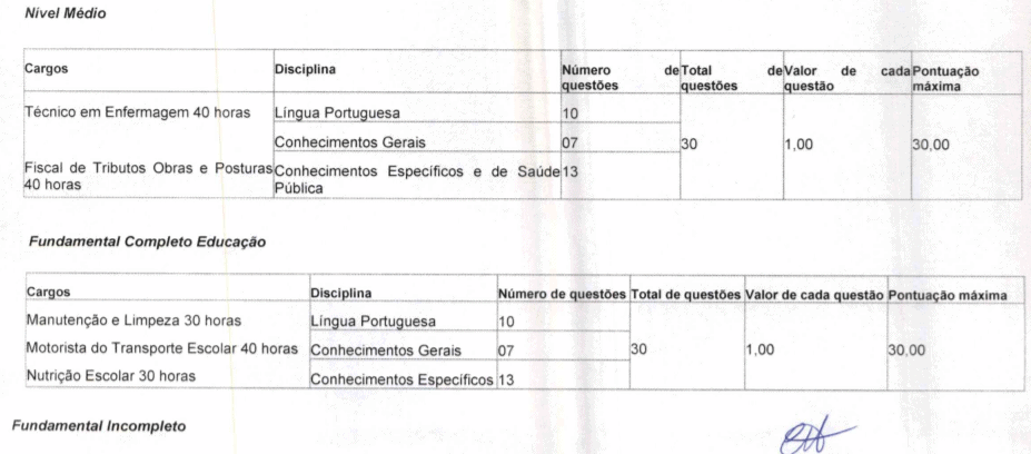 p2 5 - Processo Seletivo Prefeitura de Matup&aacute;-MT: Inscri&ccedil;&otilde;es encerradas