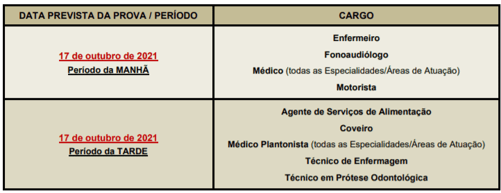 Concurso da Prefeitura de Santana de Parnaíba - SP: Inscrições encerradas p2 - Concurso da Prefeitura de Santana de Parnaíba - SP: Inscrições encerradas