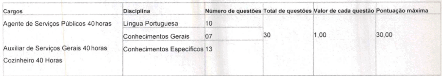 Processo Seletivo Prefeitura de Matupá-MT: Inscrições encerradas p3 - Processo Seletivo Prefeitura de Matupá-MT: Inscrições encerradas