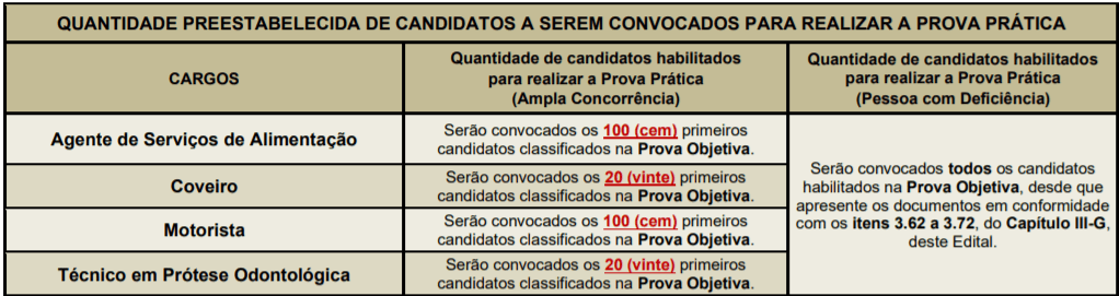 Concurso da Prefeitura de Santana de Parnaíba - SP: Inscrições encerradas pp1 1 - Concurso da Prefeitura de Santana de Parnaíba - SP: Inscrições encerradas