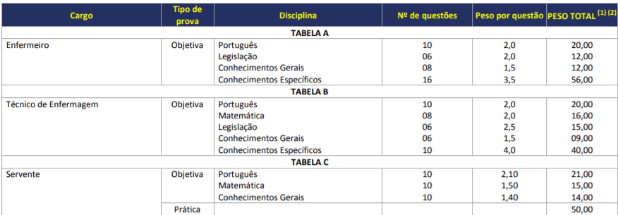 pp1 - Concurso Prefeitura de Travesseiro-RS: Inscrições Abertas