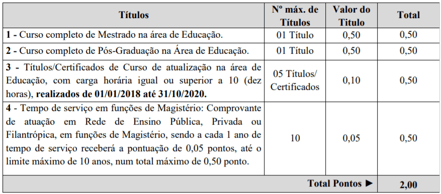 Processo Seletivo Prefeitura de Barra Bonita-SC: Inscrições encerradas para CR na educação t1 2 - Processo Seletivo Prefeitura de Barra Bonita-SC: Inscrições encerradas para CR na educação