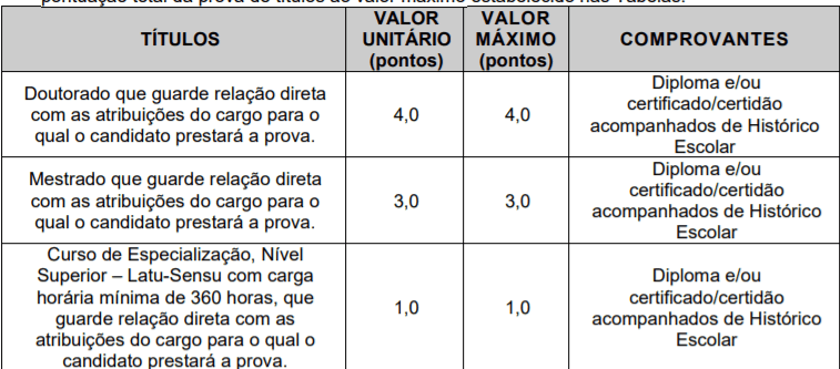 t1 3 - Concurso Público Prefeitura de Cubatão SP: Inscrições Abertas