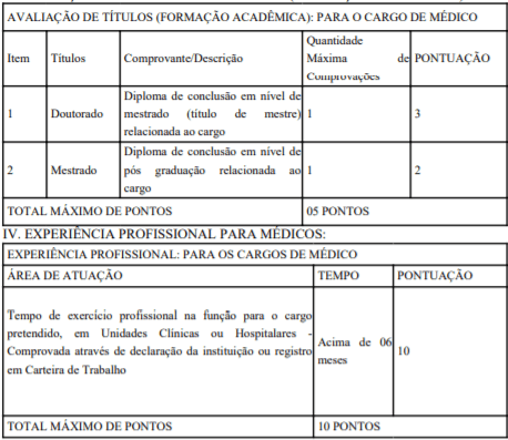 Processo Seletivo Secretaria de Saúde-DF: Inscrições encerradas com 100 vagas para médicos t1 5 - Processo Seletivo Secretaria de Saúde-DF: Inscrições encerradas com 100 vagas para médicos